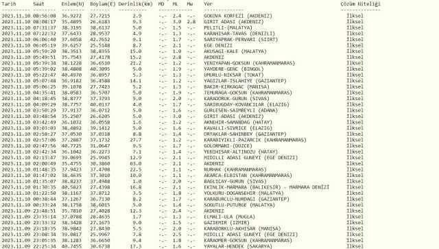 Dün gece deprem oldu mu? İzmir'de, İstanbul'da, Ankara'da deprem mi oldu? 10 Kasım dün gece deprem mi oldu?