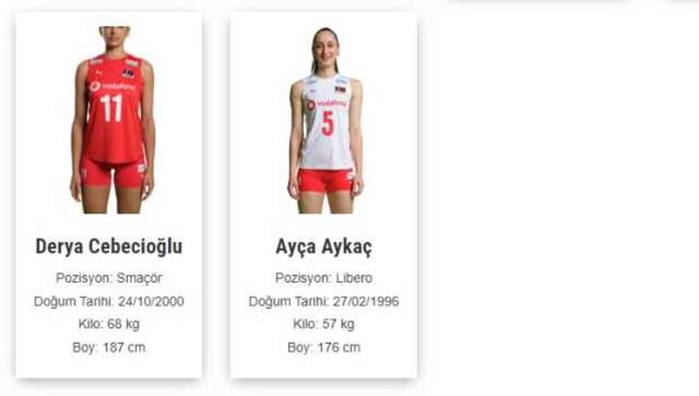 Türkiye Bayan Voleybol Milli Takım kadrosu ve instagram hesapları ne?