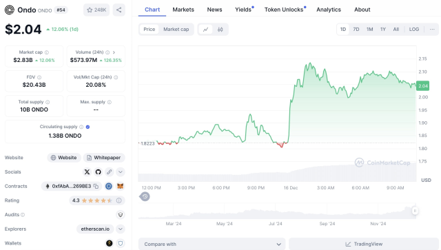 World Liberty Financial'ın satın aldığı ONDO coin nedir, arzı ne kadar?