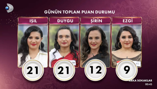 Gelinim Mutfakta Güncel Puan Durumu ve Günün Birincisi
