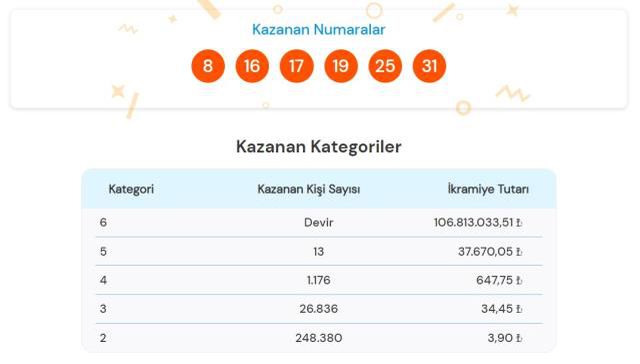 4 Eylül 2022 Süper Loto çekiliş sonuçları açıklandı mı? Süper Loto sonuçları saat kaçta? Süper Loto CANLI izle! Bugün kazanan numaralar!