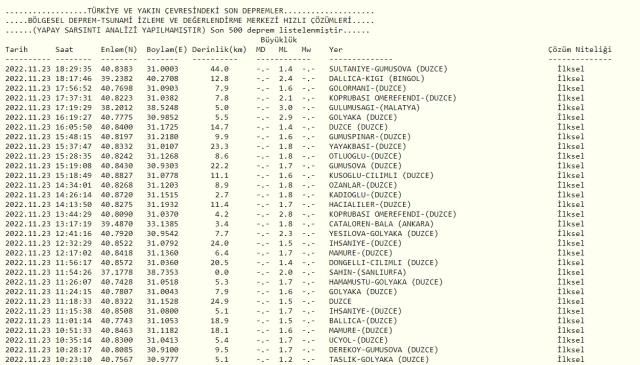 Isparta deprem bölgesi mi? Isparta'da deprem olur mu? Isparta deprem merkez üssü!