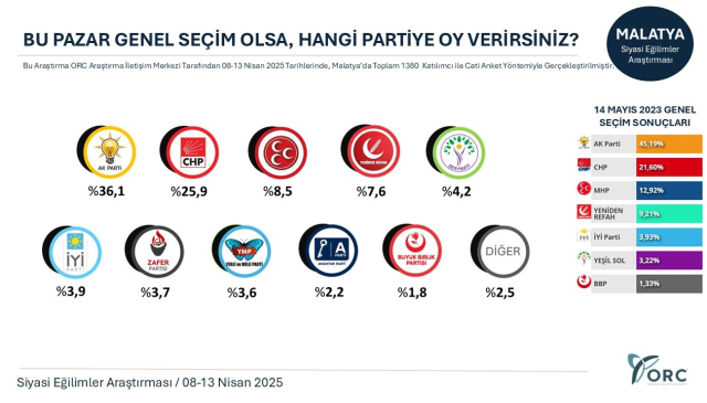Haber Resmi