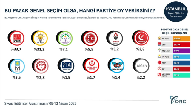 Haber Resmi