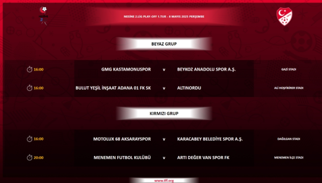 TFF 2. Lig Play Off'larda 1. Lig'e hangi takım yükseldi (Kastamonu, Beykoz, Adana, Altınordu, Aksaray, Karacabey, Menemen, Van)?