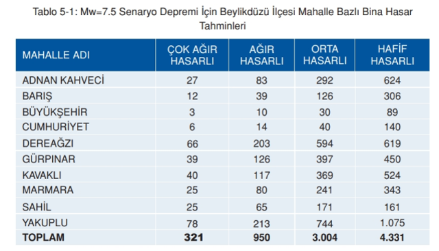 Beylikdüzü deprem risk haritası! Beylikdüzü depreme dayanıklı mı, deprem bölgesi mi?