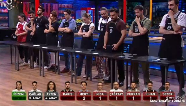 MasterChef 2. dokunulmazlık oyunu kim kazandı, eleme adayı kim oldu?