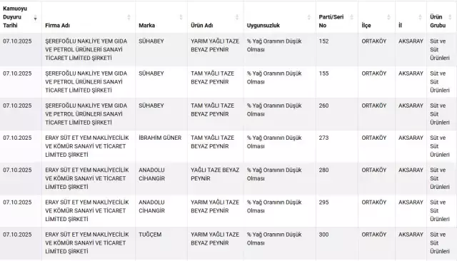 12 peynir markasını ifşa eden Bakanlıktan vatandaşlara uyarı
