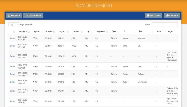 Marmaris'te deprem mi oldu? SON DAKİKA! Son Depremler! Bugün 29 Nisan AFAD ve Kandilli deprem listesi