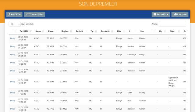Hatay İskenderun'da deprem mi oldu? SON DAKİKA! Hatay'da deprem mi oldu? AFAD ve Kandilli deprem listesi