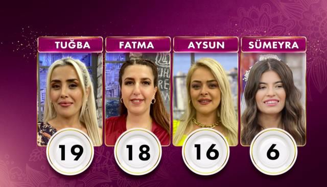 Gelinim Mutfakta bugün kim birinci oldu? 26 Eylül PUAN DURUMU! Gelinim Mutfakta bugün altını kim aldı? Gelinim Mutfakta günün kazananı kim oldu?