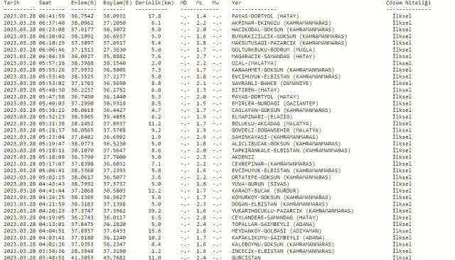 Hatay'da deprem mi oldu? Az önce deprem nerede oldu? SON DAKİKA! Bugün Hatay'da deprem mi oldu? Kandilli son depremler listesi!