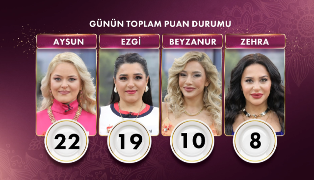 GELİNİM MUTFAKTA 30 ARALIK PUAN DURUMU | Gelinim Mutfakta bugün kim birinci oldu, altını kim aldı? 30 Aralık Pazartesi Gelinim Mutfakta kim kazandı?