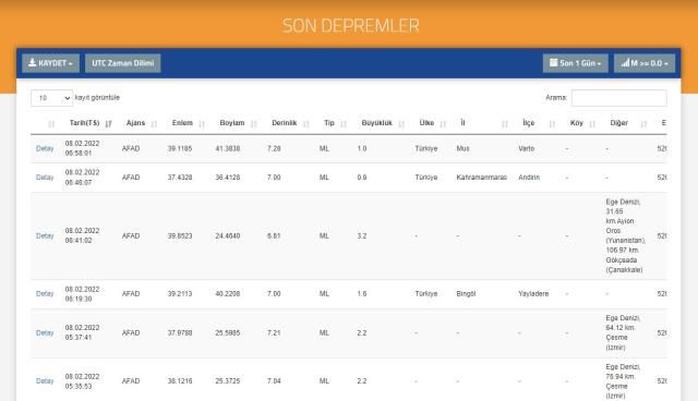 Son Depremler! Bugün İstanbul'da deprem mi oldu? 8 Şubat AFAD ve Kandilli deprem listesi