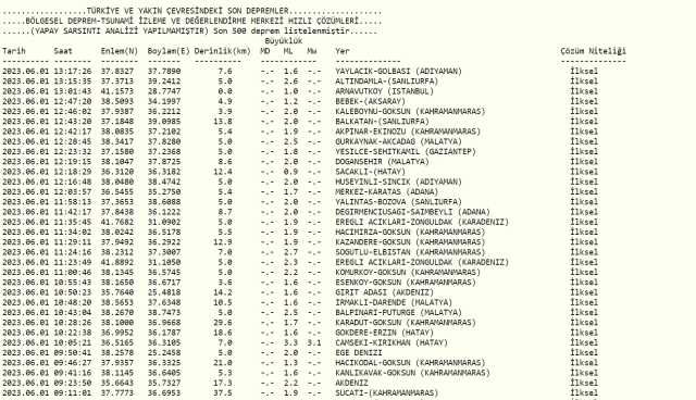 Şanlıurfa deprem mi oldu? Az önce deprem mi oldu? Son dakika depremleri! 1 Haziran AFAD ve Kandilli deprem listesi!