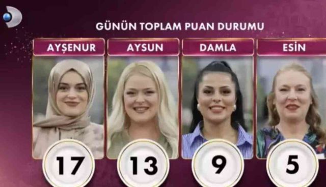 Gelinim Mutfakta kim birinci oldu, çeyrek altının kim aldı? 7 Ağustos Gelinim Mutfakta kim kazandı? Puan durumu nedir?