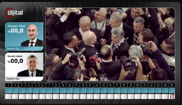 Beşiktaş başkanlık seçiminde oylar sayılıyor