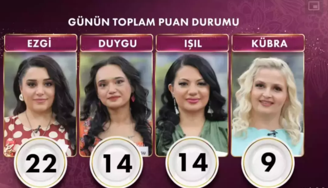 GELİNİM MUTFAKTA PUAN DURUMU | Gelinim Mutfakta bugün kim birinci oldu, altını kim aldı? 23 Ocak Perşembe Gelinim Mutfakta kim kazandı?