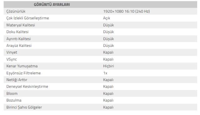 TenZ Valorant ayarları