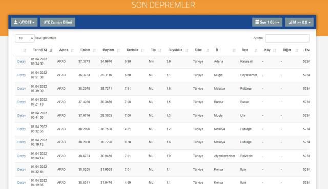 Adana'da deprem mi oldu? Son Dakika! POZANTI, KARAİSALI, İSKENDERUN KÖRFEZİ , KARAKILIUÇ, BEKLEMEDİK, 1 Nisan AFAD ve Kandilli deprem listesi
