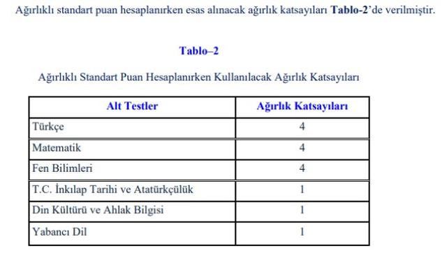 LGS Puan Hesaplama 2022: LGS puanı nasıl hesaplanır?