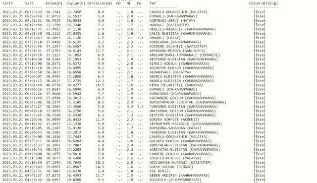 Antakya'da deprem mi oldu? SON DAKİKA! 21 Mart Antakya'da deprem mi oldu? Az önce Antakya'da deprem mi oldu? Kandilli son depremler listesi!