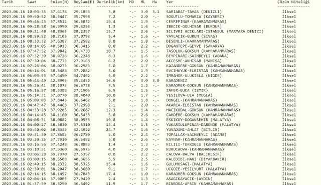 Denizli deprem mi oldu? SON DAKİKA! 16 Haziran Denizli'de deprem oldu mu? Az önce Denizli'de deprem mi oldu? Kandilli son depremler listesi!