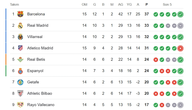Athletic Bilbao Real Madrid hangi kanalda? Athletic Bilbao Real Madrid maçını hangi kanal veriyor, nerede izlenir?