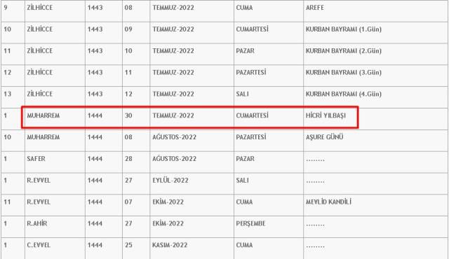 Muharrem ayı gün gün takvimi 2022! Muharrem ayı ne zaman başlıyor, ne zaman bitecek? Muharrem ayı günleri ve geceleri ne zamandır 2022?