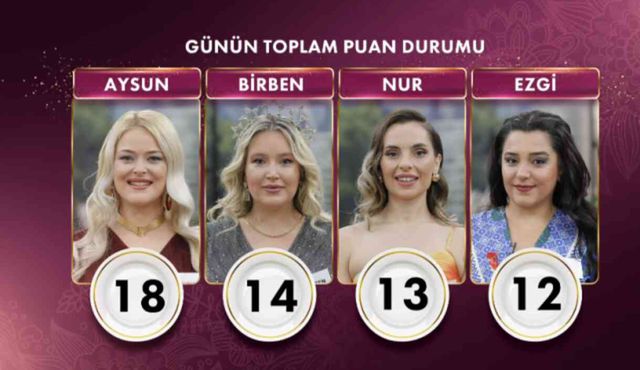 Gelinim Mutfakta bugün kim birinci oldu, altını kim aldı? 1 Ekim Gelinim Mutfakta kim kazandı? Puan durumu nedir?