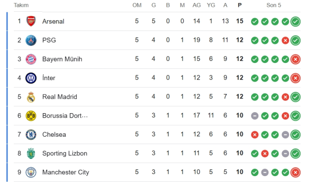 Bayern Münih Sporting Lizbon maçı hangi kanalda? Bayern Münih Sporting Lizbon maçını hangi kanal veriyor, nerede izlenir?