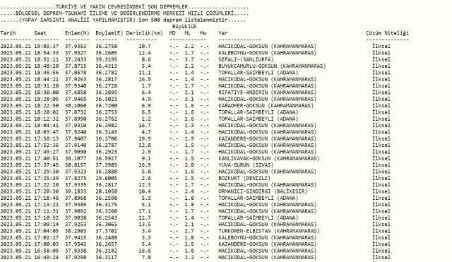 Şanlıurfa deprem mi oldu? Az önce deprem mi oldu? Son dakika depremleri! 21 Mayıs AFAD ve Kandilli deprem listesi!