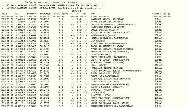 Adıyaman deprem mi oldu? Az önce deprem mi oldu? Son dakika depremleri! 27 Mayıs AFAD ve Kandilli deprem listesi!