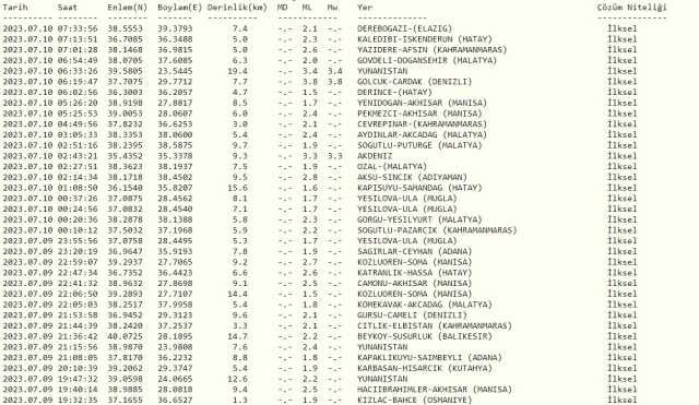 Dün gece deprem oldu mu? İzmir'de, İstanbul'da, Ankara'da deprem mi oldu? 10 Temmuz dün gece deprem mi oldu?