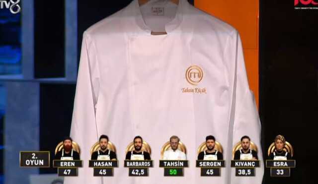 MasterChef ilk ceketi kim kazandı? MasterChef 1.ceketi kim aldı?
