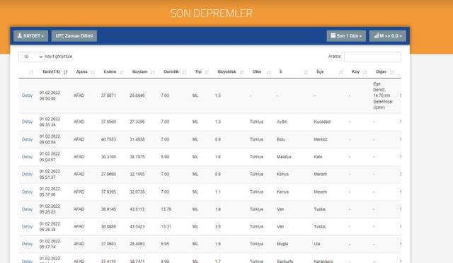 Son Depremler! Bugün İstanbul'da deprem mi oldu? 1 Ocak AFAD ve Kandilli deprem listesi