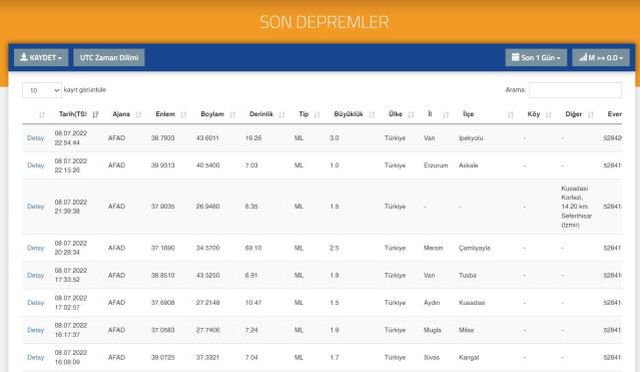 Az önce deprem nerede oldu? Deprem mi oldu? SON DAKİKA! Bugün deprem mi oldu? 9 Temmuz AFAD ve Kandilli son depremler listesi!