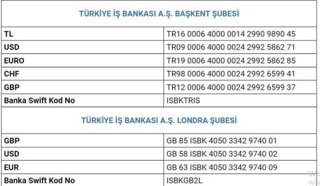 AFAD nasıl bağış yapılır? Deprem AFAD bağış banka hesap numaraları!