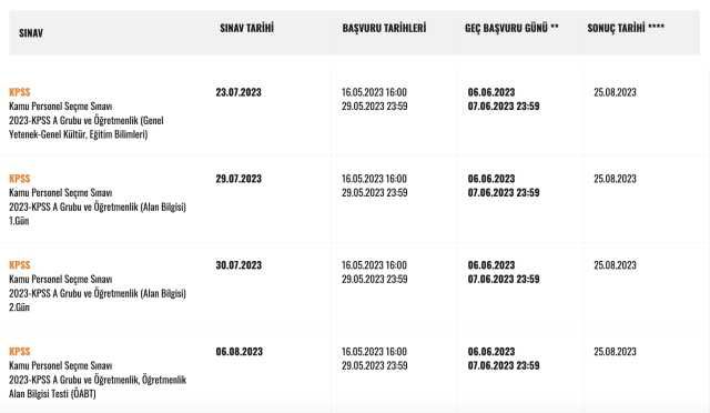 2024 KPSS ne zaman, ne zaman yapılacak? 2024 KPSS lisans, önlisans, ortaöğretim ne zaman? 2024 KPSS ne zaman çalışmaya başlanmalı?