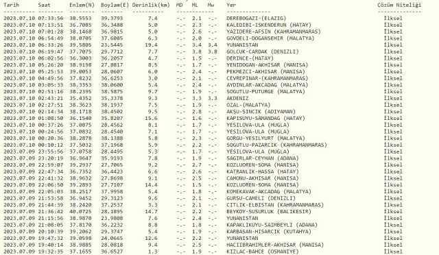 Denizli'de deprem mi oldu?Denizli deprem mi oldu? SON DAKİKA! 10 Temmuz Denizli'de deprem oldu mu? Az önce Denizli'de deprem mi oldu? Kandilli son dep