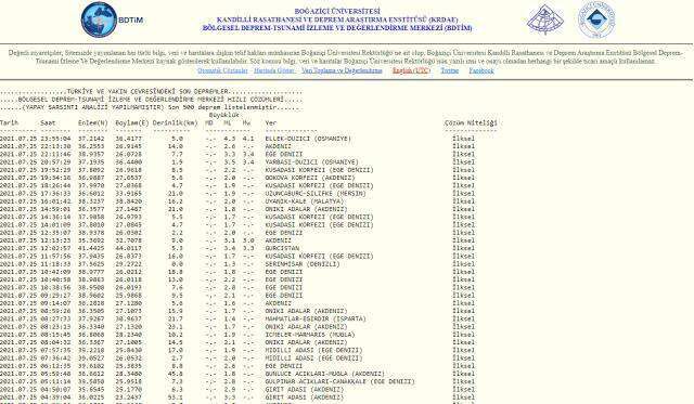 Osmaniye'de deprem Son Dakika! 26 Temmuz deprem oldu mu? Osmaniye ne zaman deprem oldu? Deprem mi oldu? Osmaniye'de deprem mi oldu?