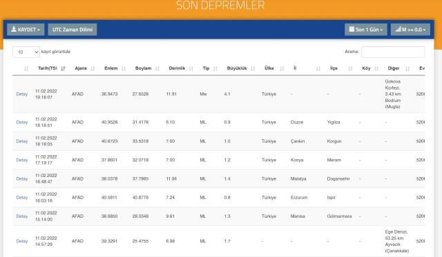 Muğla Bodrum'da deprem mi oldu? Son Dakika! 11 Şubat Bugün Bodrum'da deprem kaç şiddetinde oldu? AFAD ve Kandilli son depremler listesi