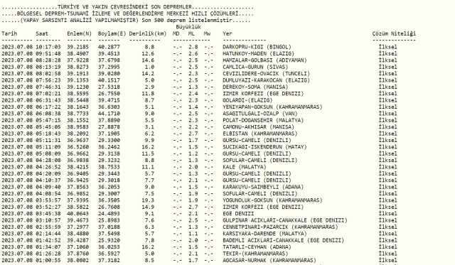 Dün gece deprem oldu mu? İzmir'de, İstanbul'da, Ankara'da deprem mi oldu? AFAD ve Kandilli son deprem verileri!
