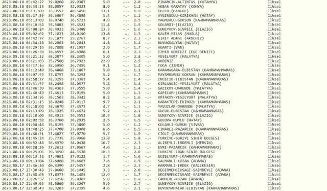 Dün gece deprem oldu mu? İzmir'de, İstanbul'da, Ankara'da deprem mi oldu? 18 Ağustos dün gece deprem mi oldu?