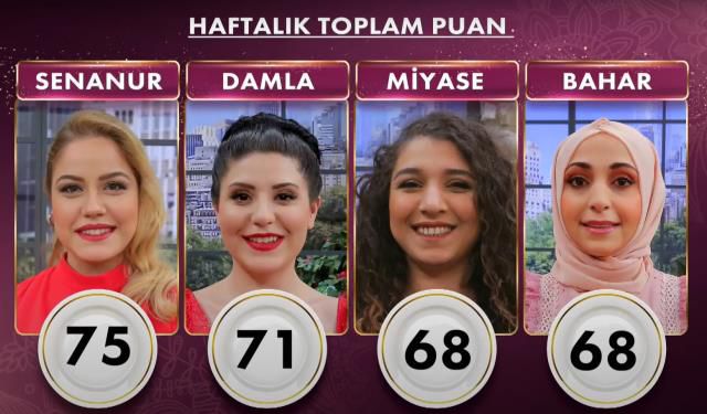 Gelinim Mutfakta kim elendi? 29 Nisan PUAN DURUMU! Bu hafta Gelinim Mutfakta'da elenen isim kim oldu? Gelinim Mutfakta haftalık puan durumu!
