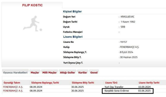 Fenerbahçe, Kostic ile Yol Ayrımını Resmen Bildirdi