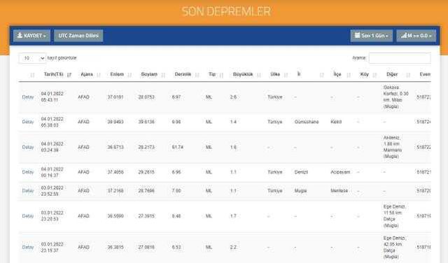 Son Depremler! Bugün İstanbul'da deprem mi oldu? 4 Ocak AFAD ve Kandilli deprem listesi