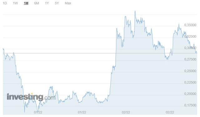 Gala coin yorum ve grafiği! Gala coin nedir?