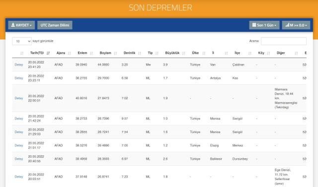 Az önce deprem nerede oldu? SON DAKİKA! Deprem mi oldu? Bugün deprem mi oldu? AFAD ve Kandilli son depremler listesi