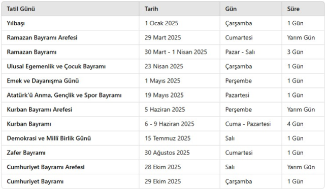 Ara tatil ne zaman 2025? Nisan ara tatili ne zaman başlayacak, kaç gün sürecek? 2025 yılının tüm resmî tatilleri!